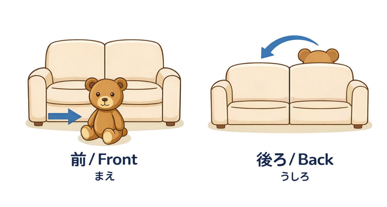 日語方位詞例句：玩具熊在沙發前面，玩具熊在沙發後面